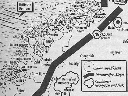 Duitse Radar en Peilstations